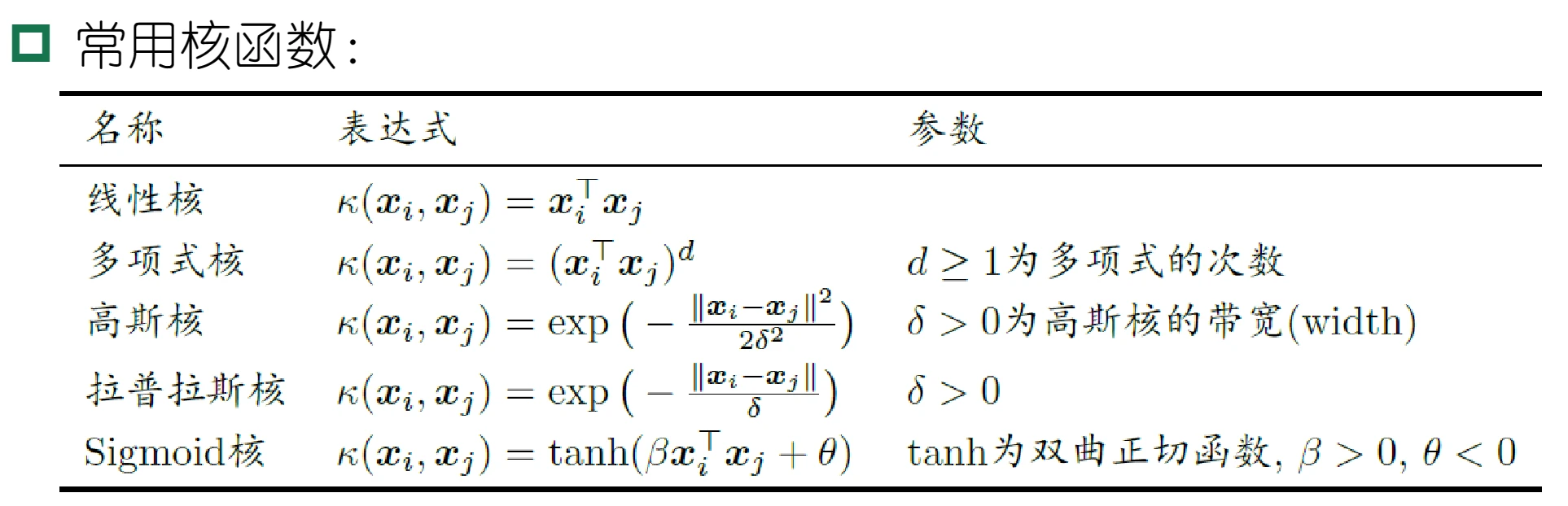 常用核函数