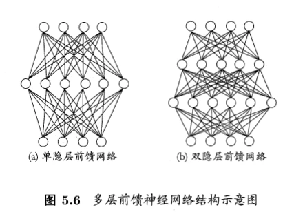 典型神经网络结构