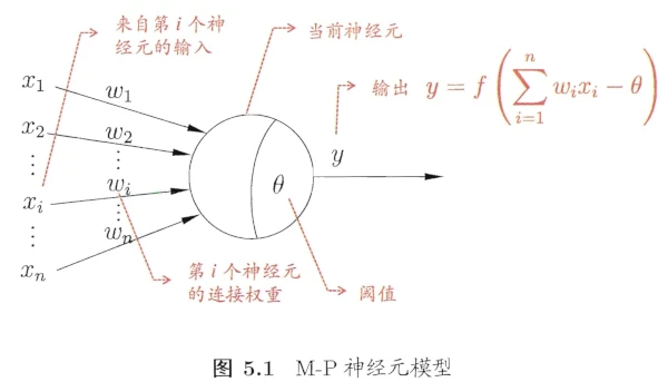 M-P神经元结构