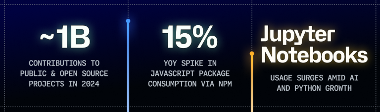 GitHub-Octoverse-2024-state-of-open-source-boom-stats