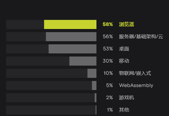 您的代码在哪种（哪些）平台上执行？