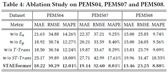 STAEformer_Ablation_Study