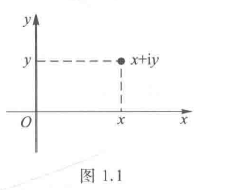 复数的平面表示