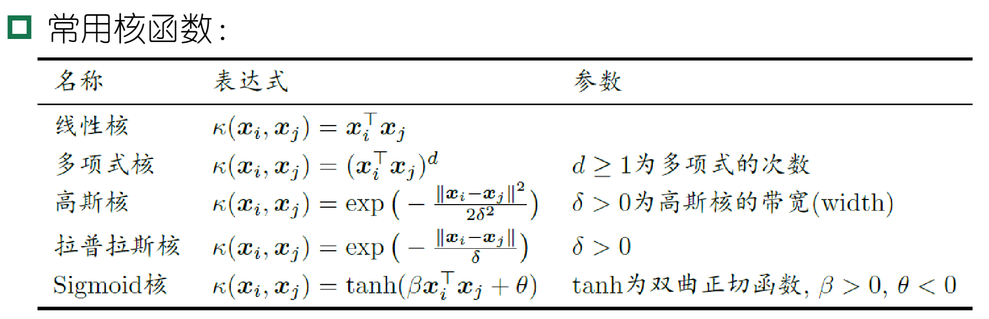 6.3 常用核函数