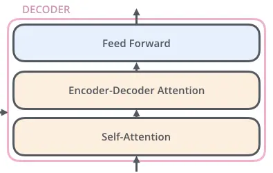 Decoder简化结构