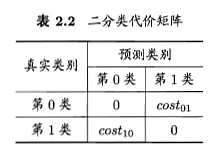 二分类代价矩阵