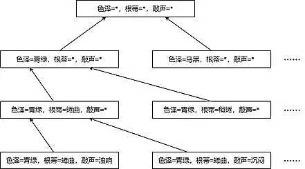 假设空间